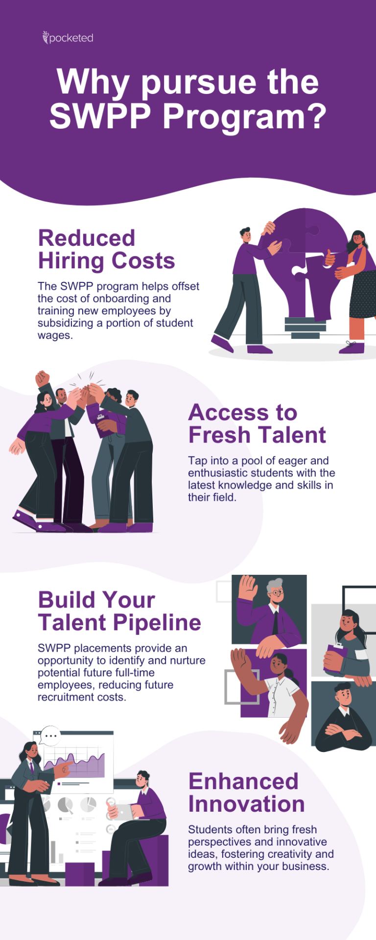 Why pursue the SWPP Program?