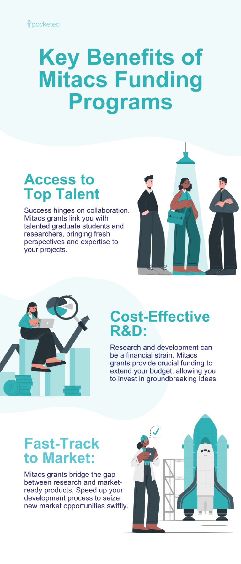 Key Benefits of Mitacs Funding Programs