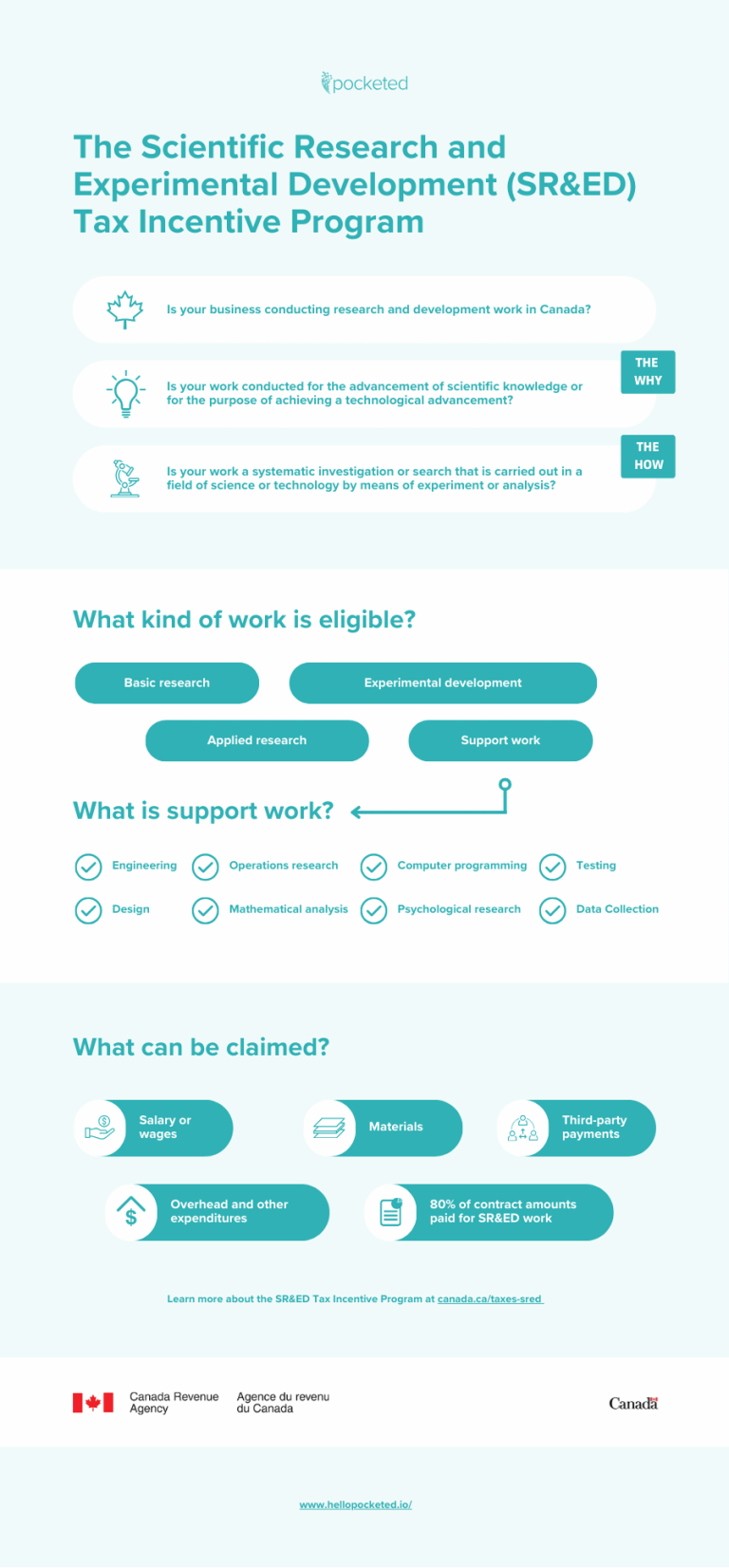 SR&ED Eligibility Flow Chart