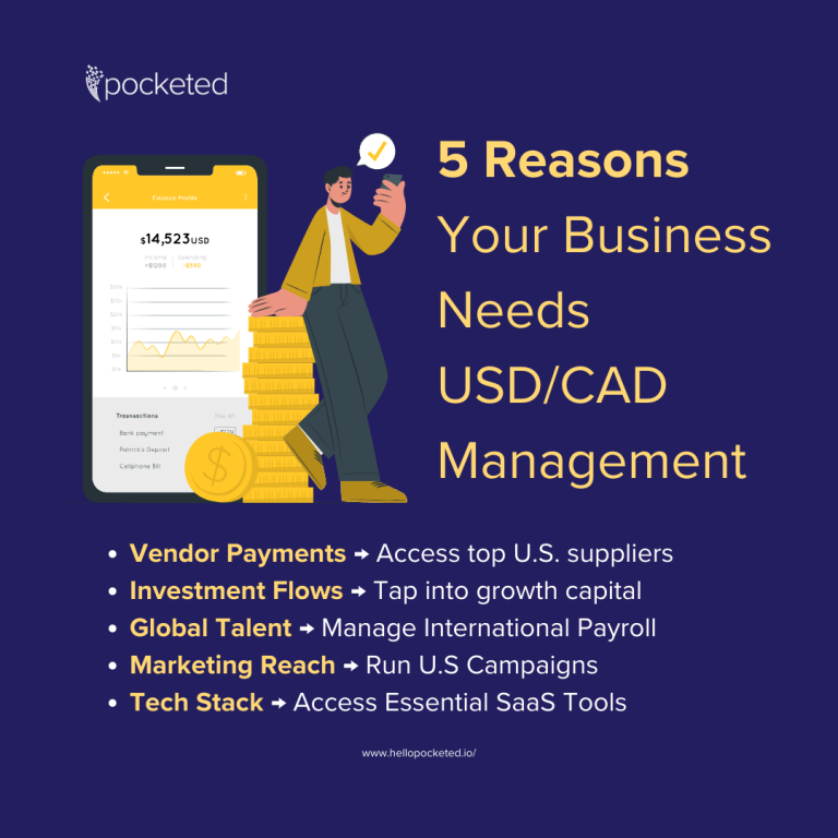 5 Reasons Your Business Needs USD/CAD Management