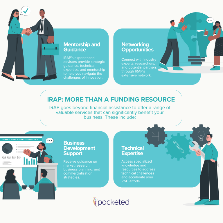 IRAP: More Than a Funding Resource
